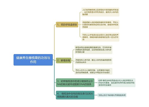 健康养生橄榄果的功效与作用思维导图