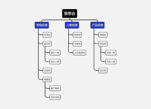 公司组织结构