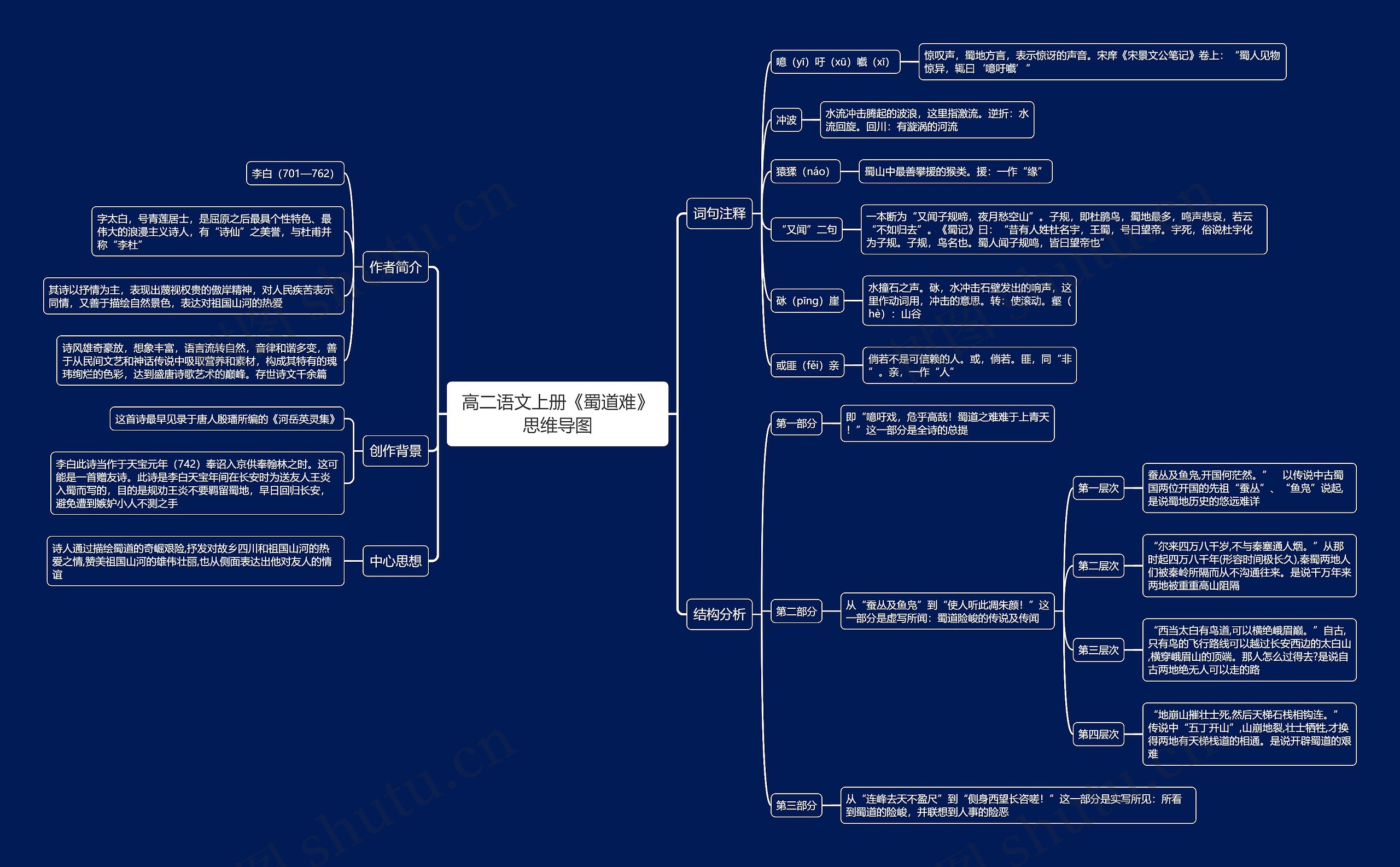 高二语文上册《蜀道难》思维导图