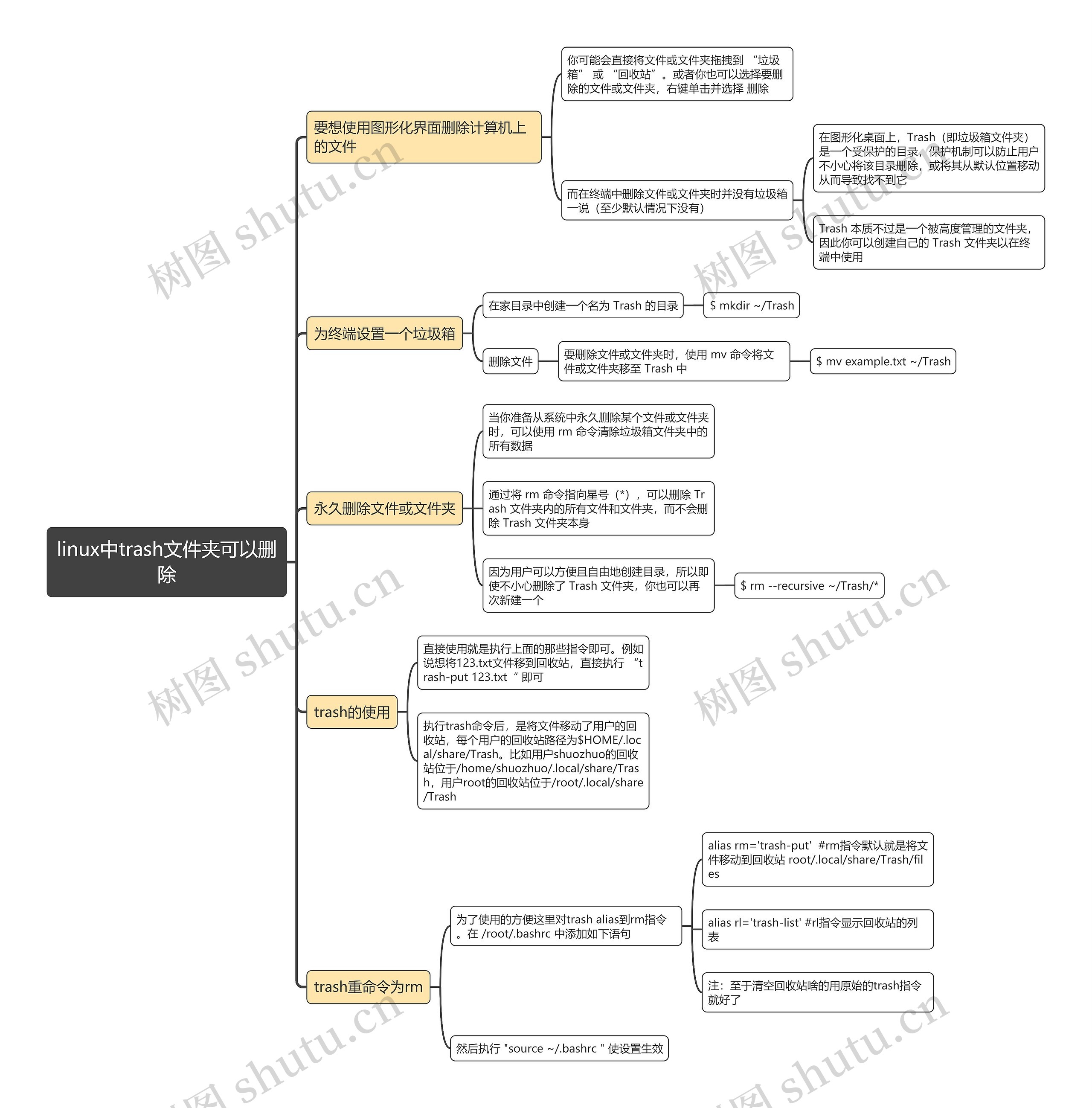linux中trash文件夹可以删除思维导图