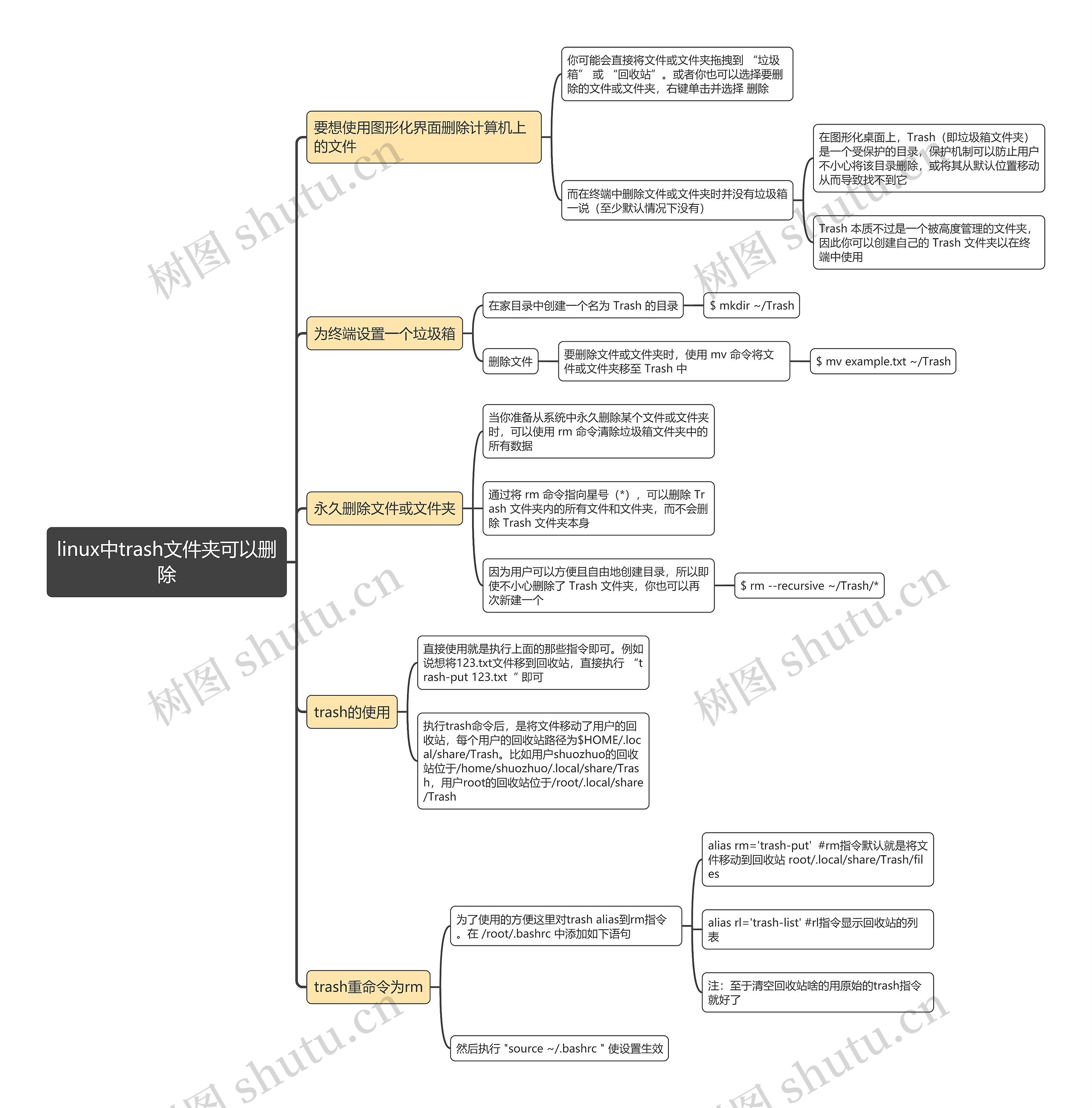 linux中trash文件夹可以删除思维导图 linux中trash文件夹可以删除思维导图