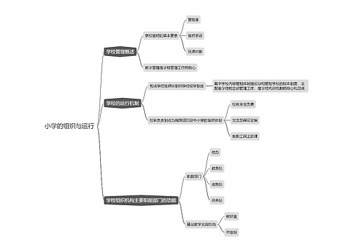 小学的组织与运行思维导图
