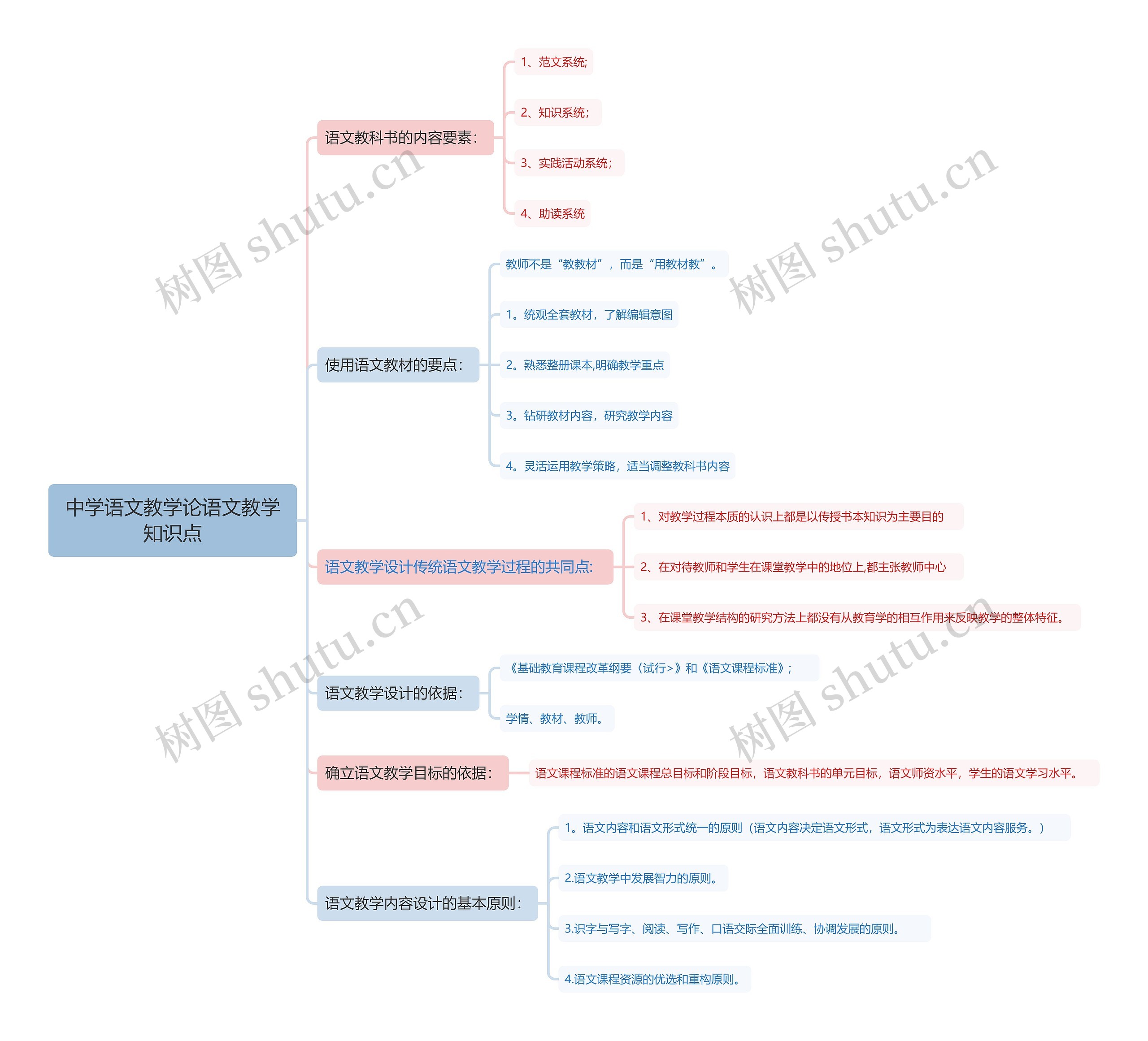 中学语文教学论语文教学知识点
