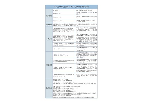 语文五年级上册第26课《忆读书》课文解析树形表格