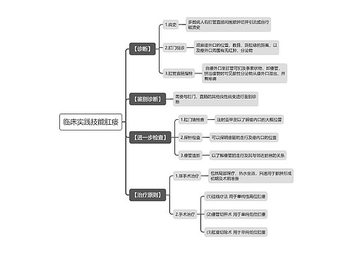 临床实践技能肛瘘思维导图