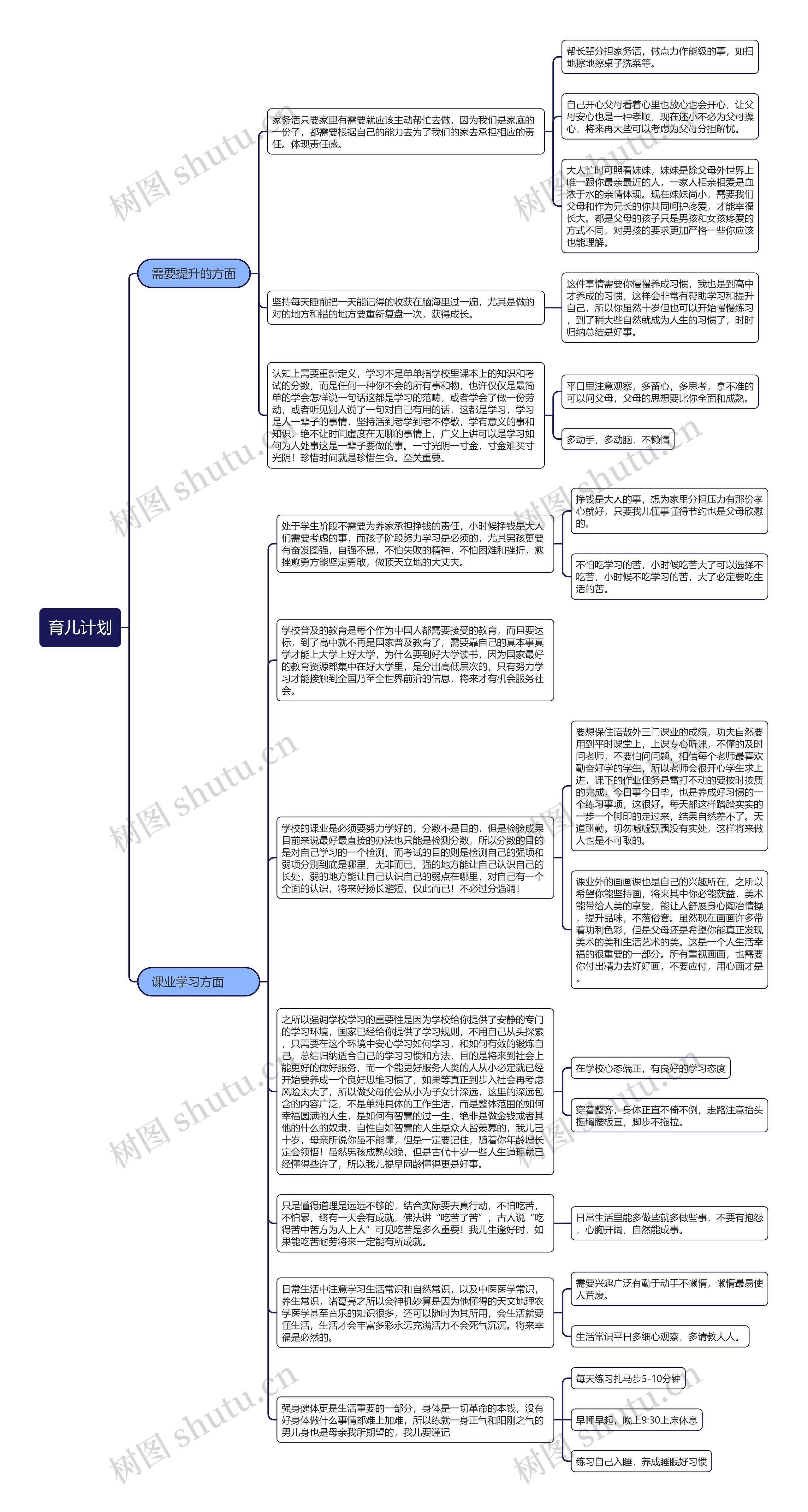 育儿计划逻辑图