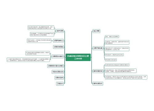 机械设备安装程序及主要工序内容思维导图