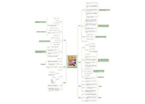二年级上册语文思维导图