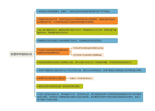 生理学呼吸知识点1