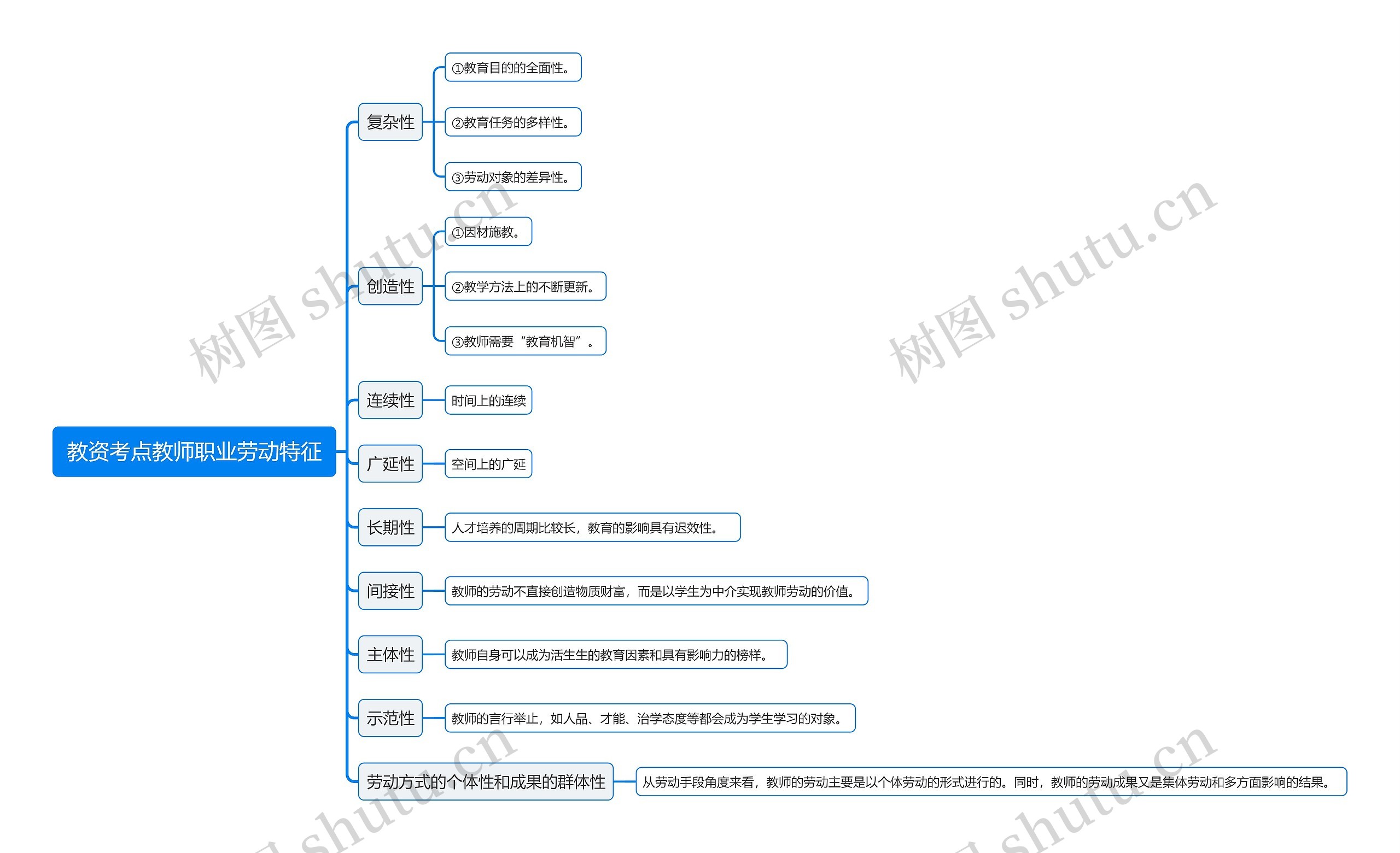教资考点教师职业劳动特征思维导图