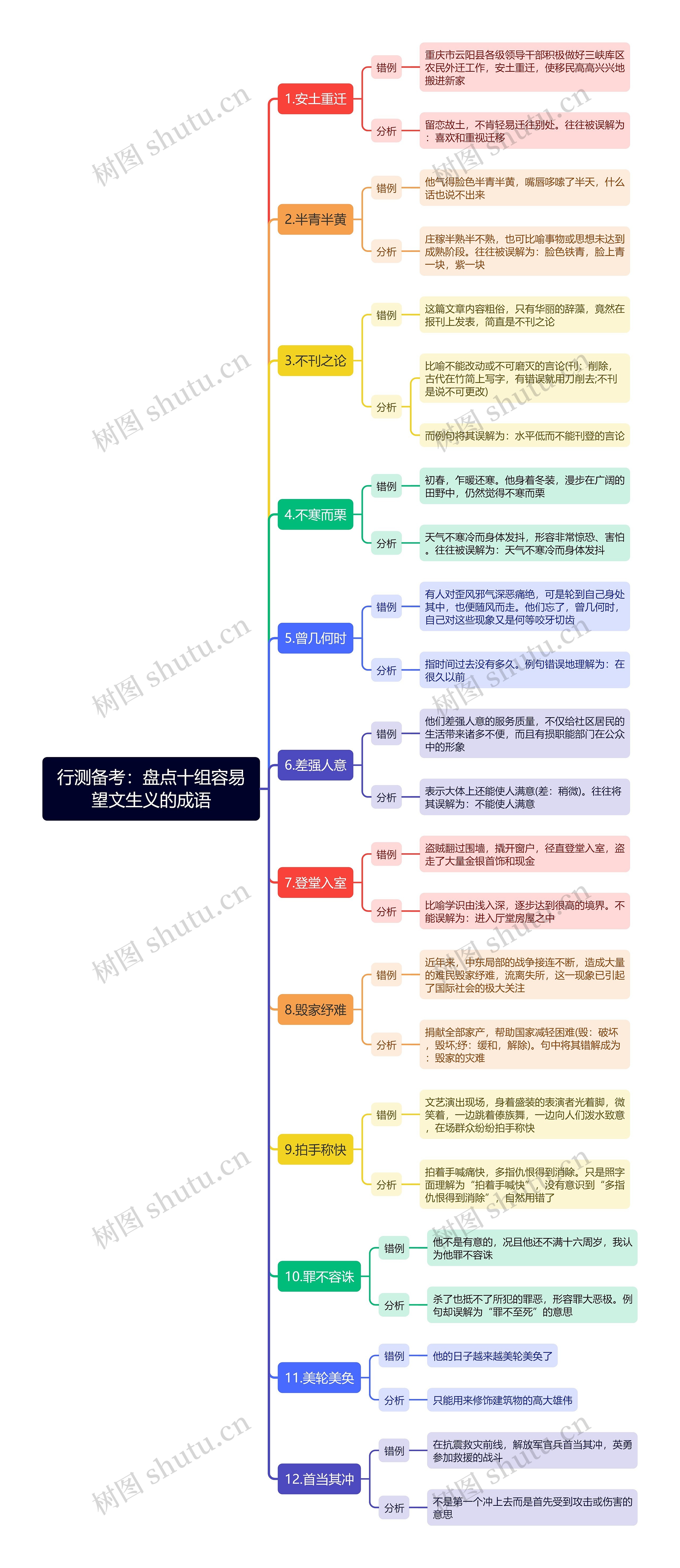 行测备考：盘点十组容易望文生义的成语