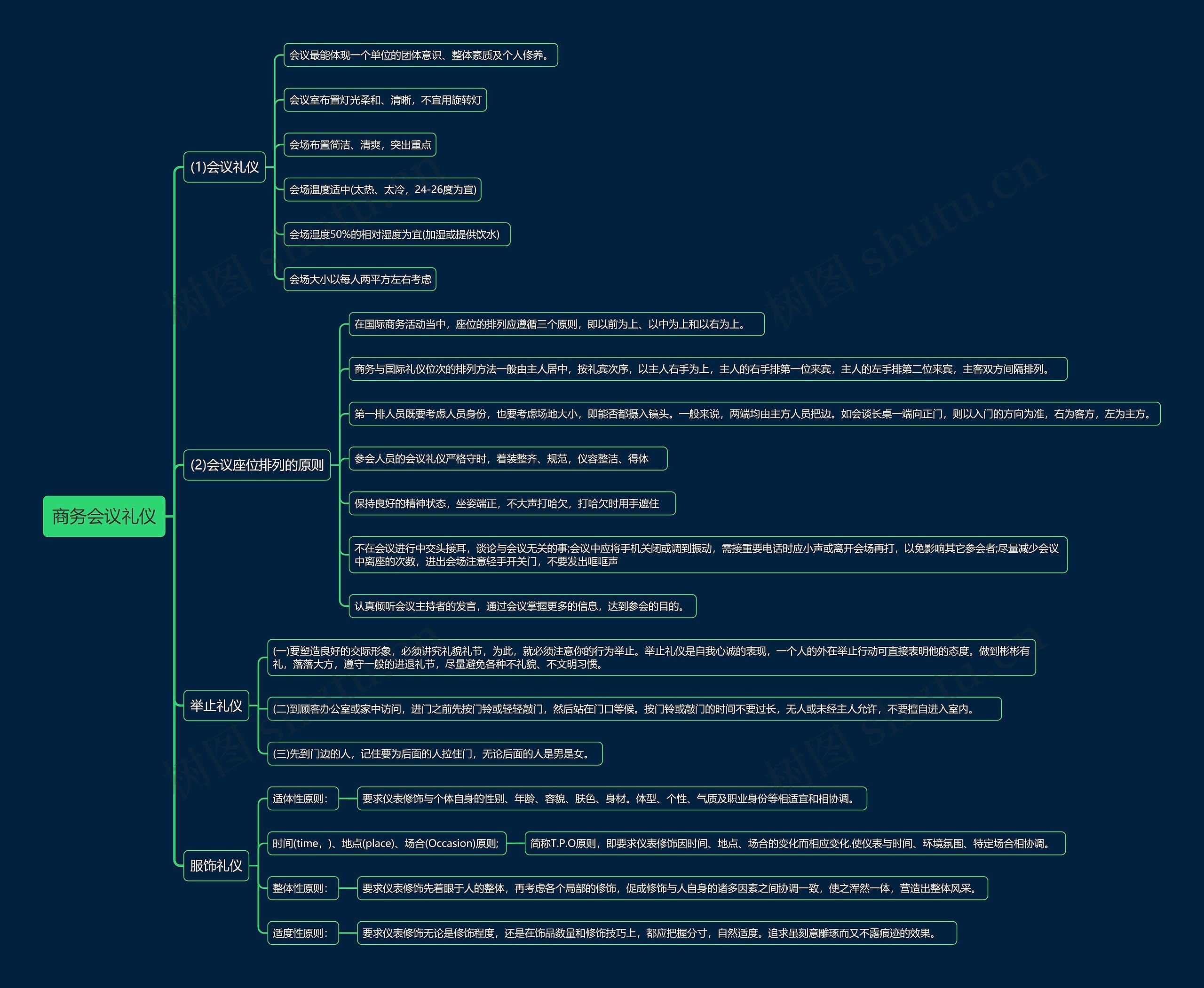商务会议礼仪思维导图