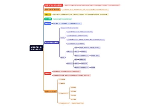 体育概论第一章体育与体育科学思维导图