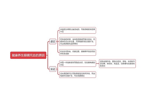 健康养生眼睛充血的原因思维导图