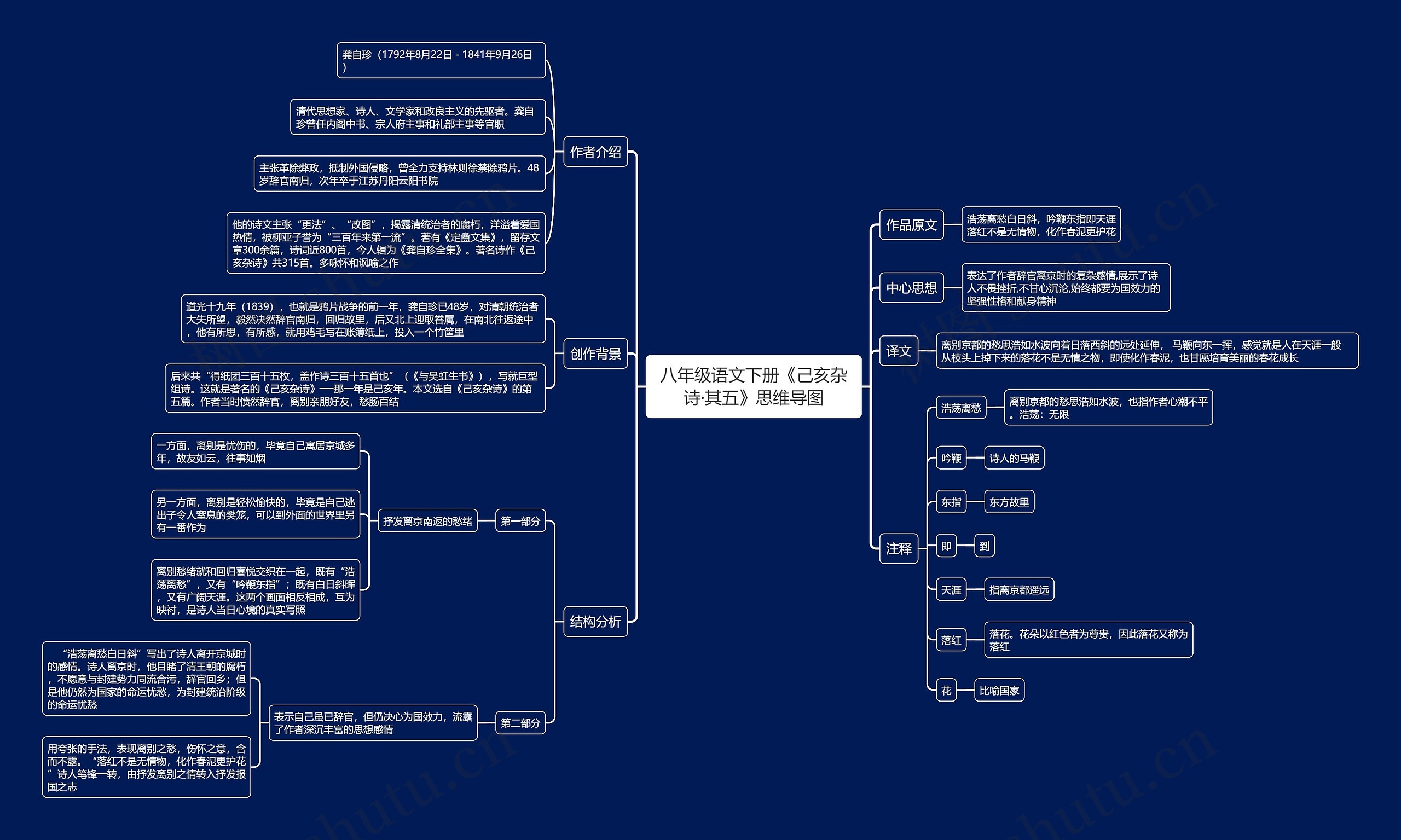 八年级语文下册《己亥杂诗·其五》思维导图
