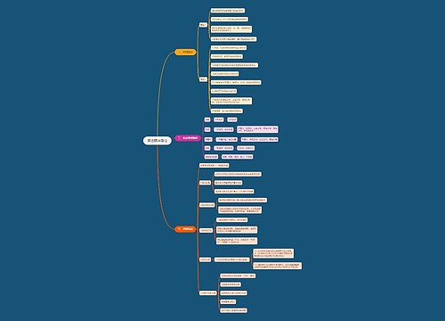 语法精讲导论思维导图