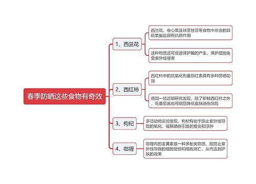 春季防晒这些食物有奇效思维导图