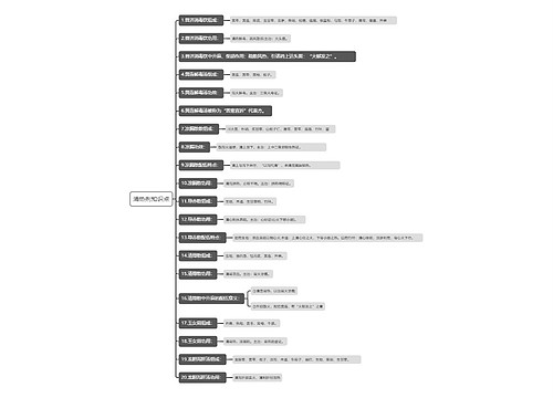 清热剂知识点思维导图
