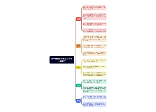 春季健脾养胃家庭必备养生蔬菜二思维导图