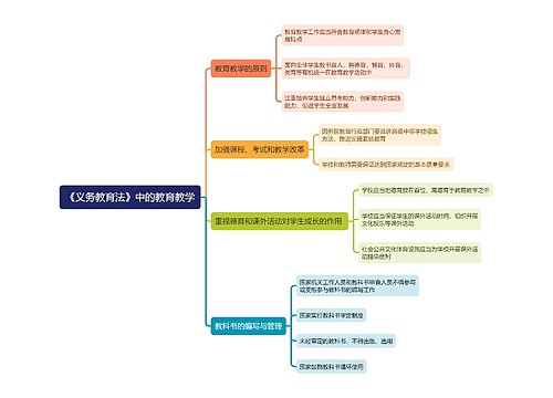 《义务教育法》中的教育教学