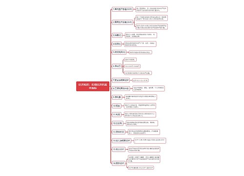 经济知识宏观经济的基本指标思维导图
