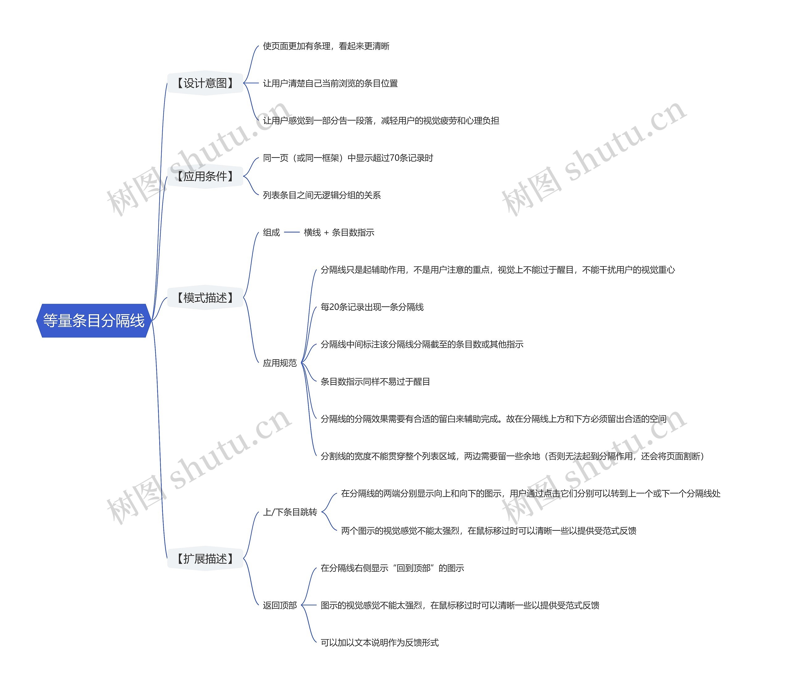 等量条目分隔线思维导图