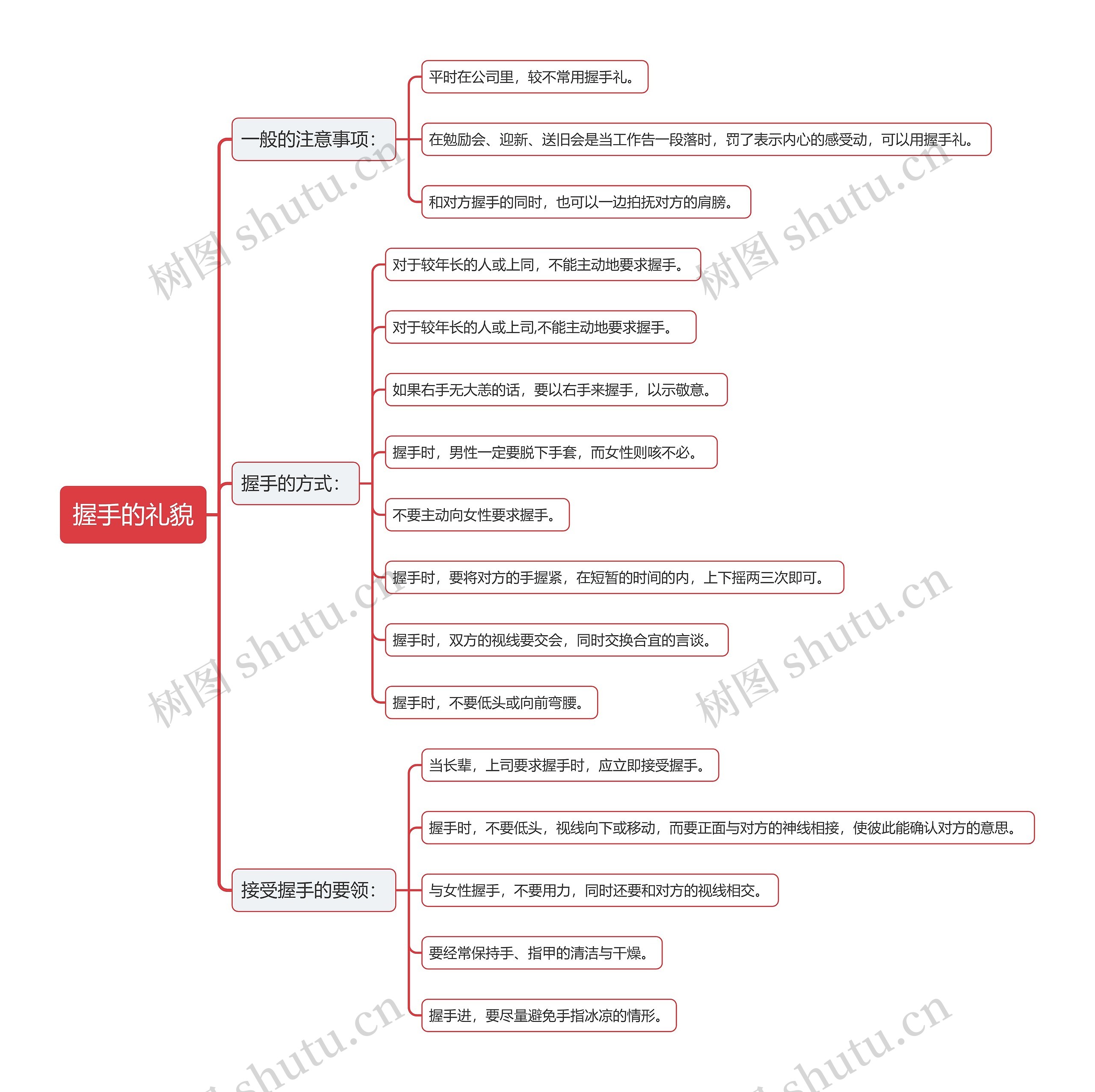 握手的礼貌思维导图