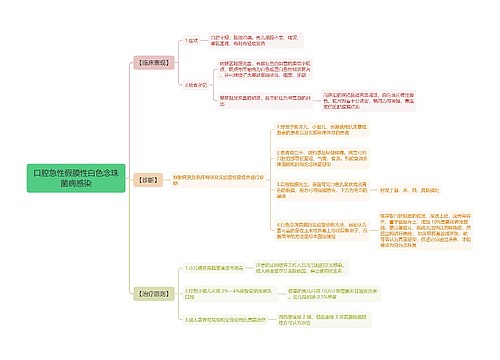 口腔急性假膜性白色念珠菌病感染思维导图