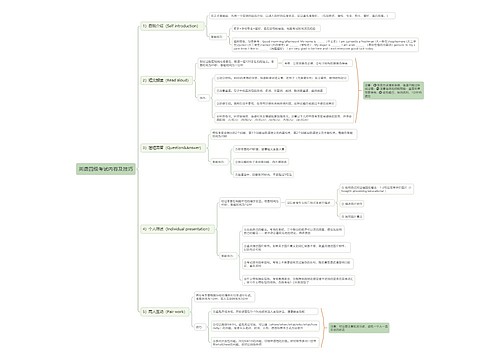 英语四级考试内容及技巧思维导图