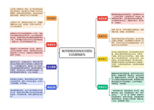 教师资格证结构化问答知识点通用语句