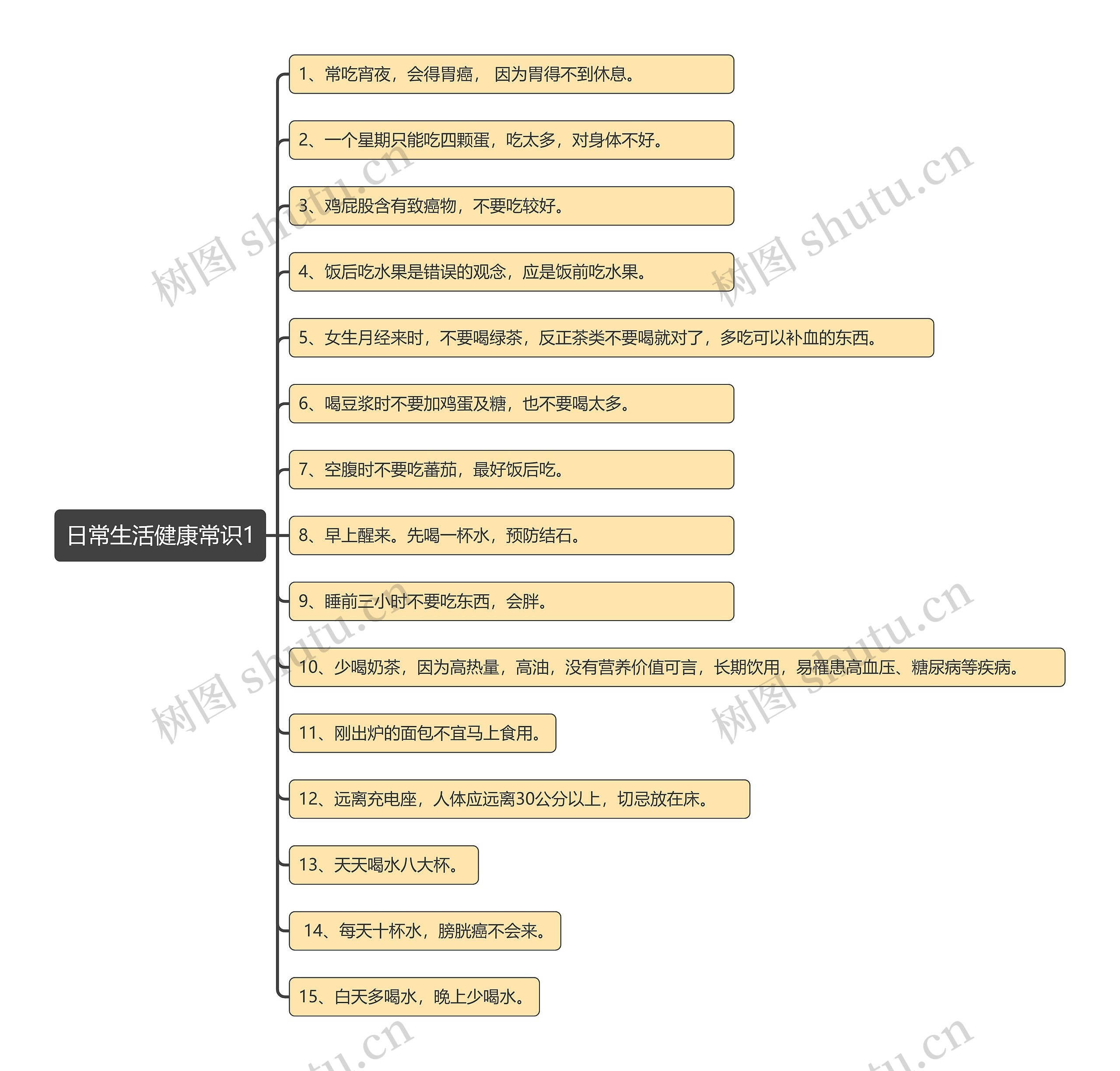 日常生活健康常识1思维导图