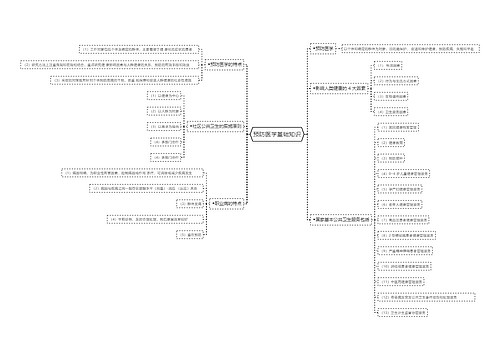 预防医学基础知识思维导图
