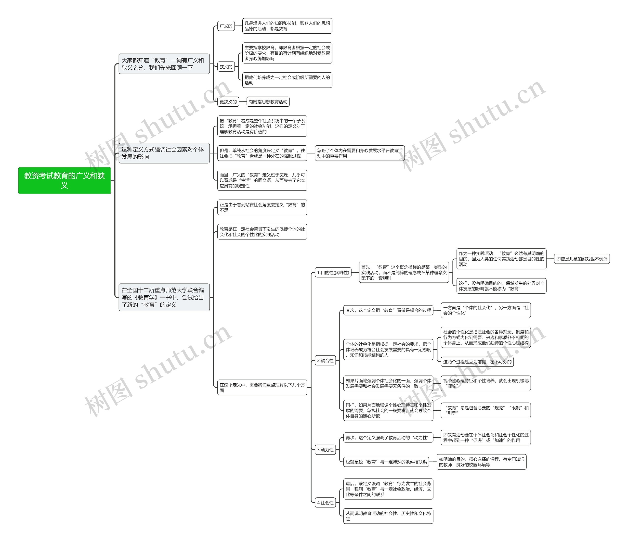 教资考试教育的广义和狭义思维导图