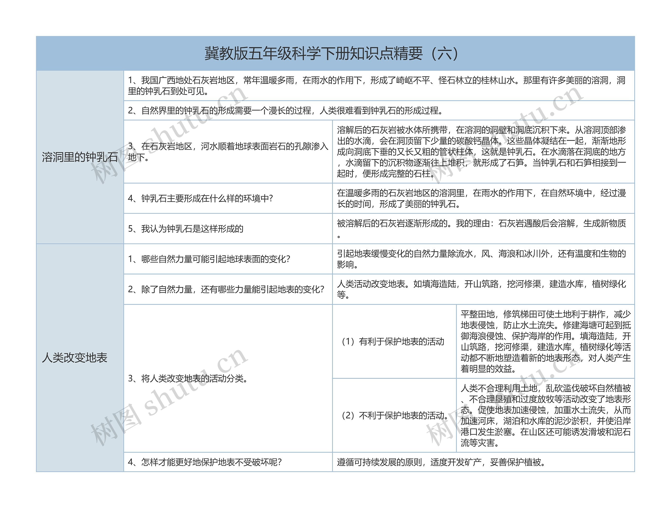 冀教版五年级科学下册知识点精要（六）树形表格思维导图