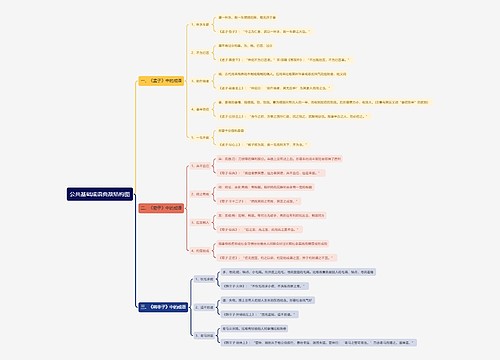 公共基础成语典故结构图