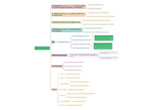 英语六级语法知识点思维导图