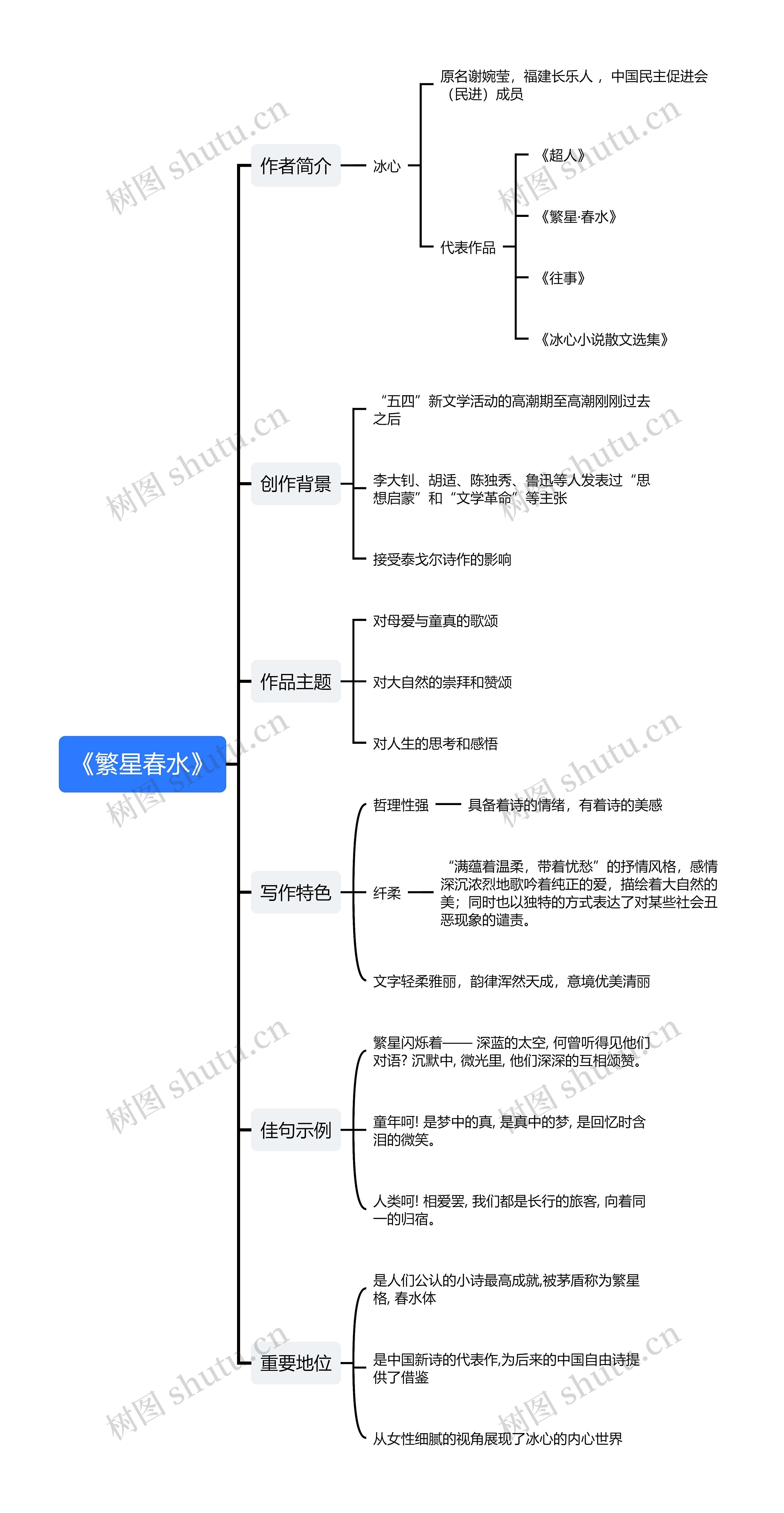 《繁星春水》思维导图