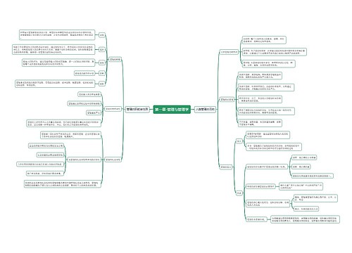 第一章管理与管理学思维导图