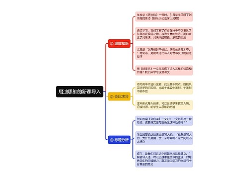 启迪思维的新课导入思维导图