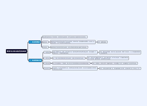 教资考点似动知觉的种类思维导图