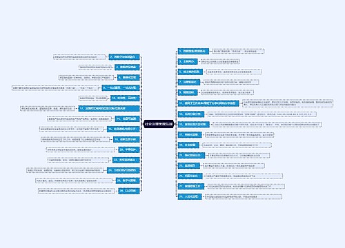 社会治理类规范词思维导图思维导图