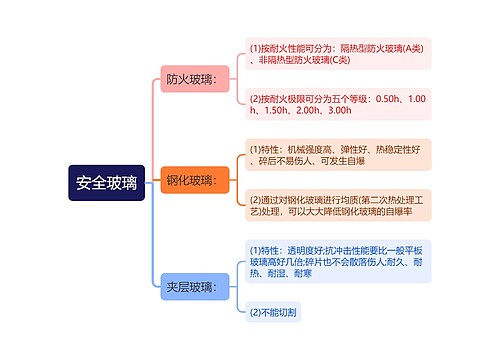 安全玻璃