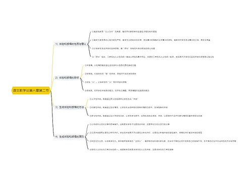 语文教学论第六章第二节思维导图