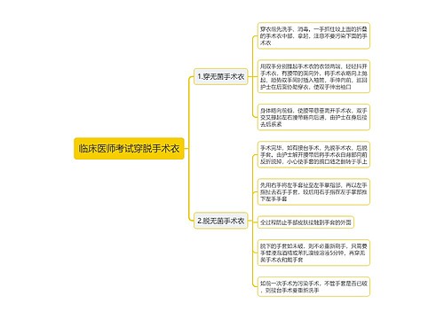 临床医师考试穿脱手术衣思维导图