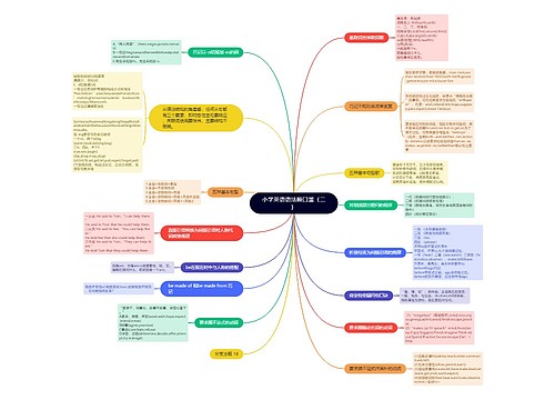 小学英语语法顺口溜思维导图（二）