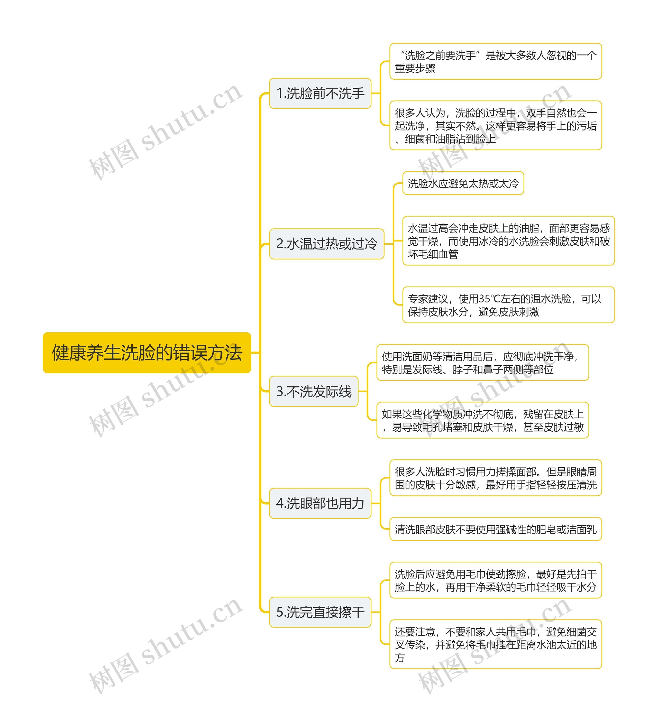 健康养生洗脸的错误方法思维导图