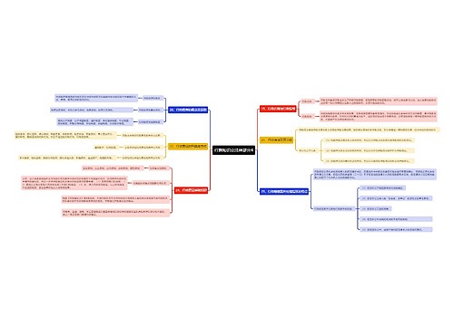 行测知识点法律部分4思维导图