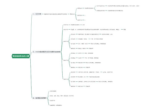 营造地表形态的力量思维导图