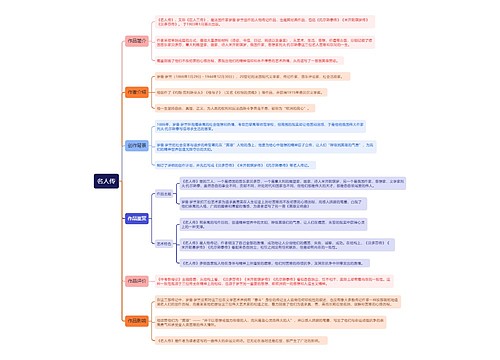 《名人传》思维导图
