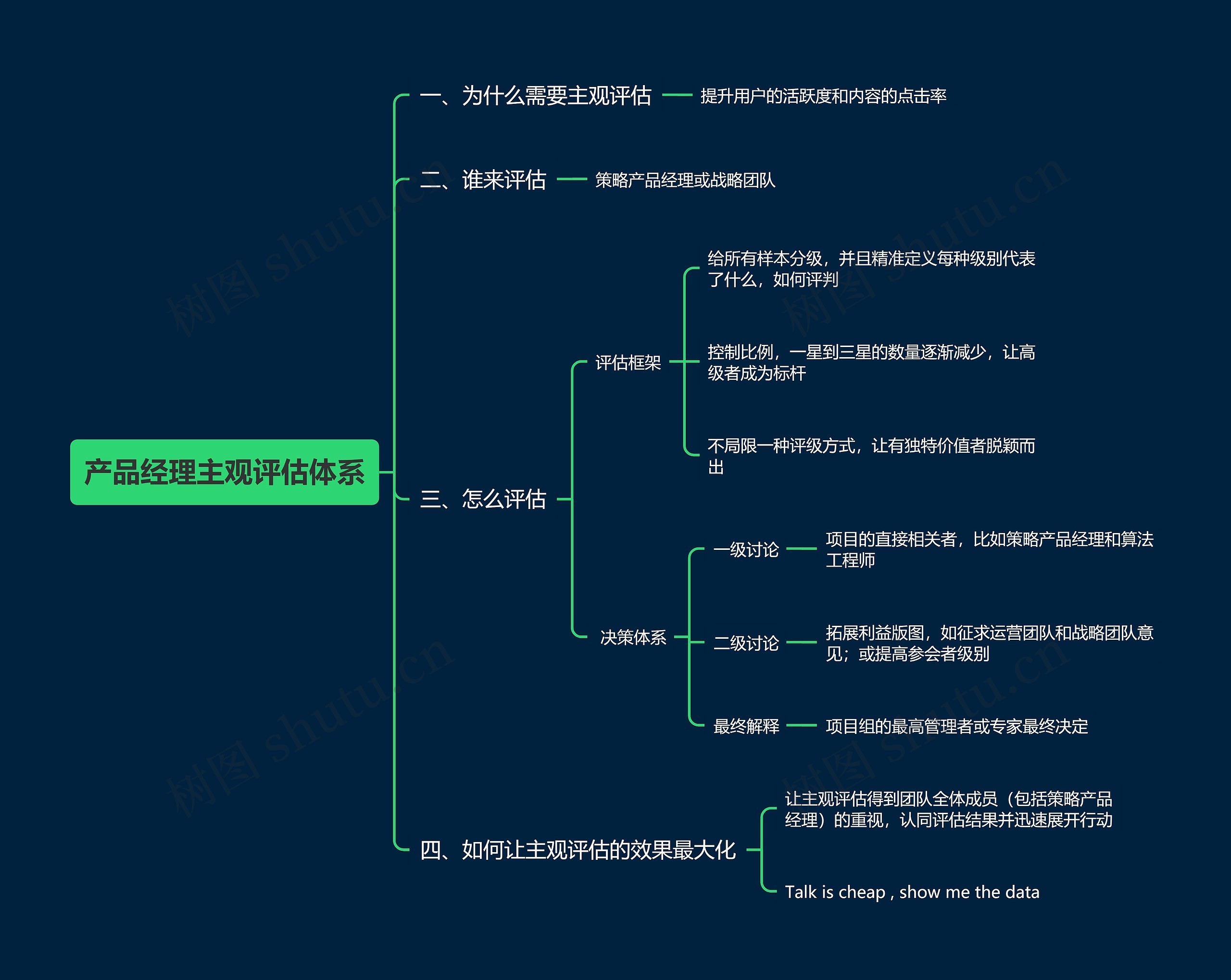 产品经理主观评估体系思维导图